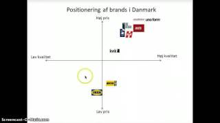 Positioneringskort køkkenbrands [upl. by Karena]