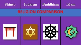 shintoism buddhisn judaism islam [upl. by Nurav]