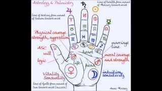 How to read a palm  the astrology of the hand  psychic clairvoyant and intuitive insight [upl. by Emad940]