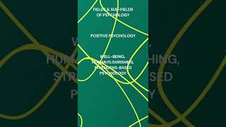 Different Fields of Psychology 2  Branches  Types [upl. by Akem]