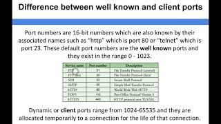 Networking  Difference between well known and client ports [upl. by Gawlas996]