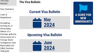 Visa Bulletin JuneJuly 2024 [upl. by Ynnaej]