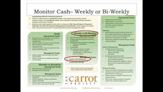 Webinar Farm Financial Calendar [upl. by Oalsinatse]