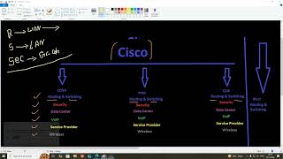 01 CCNA DEMO CLASS  191024 CCNA new batch  Sathya sir  Yaksha It Solutions [upl. by Ingeberg]