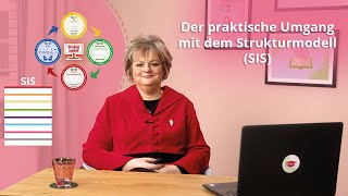 So erstellen Sie Ihren Maßnahmenplan  ELearning Fortbildung für die Pflege [upl. by Kirstyn66]