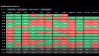 BTC Price Analysis Preparing for a Potential quotRed Septemberquot – A Golden Opportunity for Investors [upl. by Stearne229]