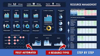 Build and Excel Automated Resource Management Template  3 Projects and 4 multi functional Resources [upl. by Aylatan261]