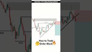 Order Block amp FVG Trading Strategy Explained  Ultimate Smart Money Trading Guide  trading short [upl. by Ahsaelat]