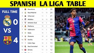 SPANISH LA LIGA TABLE UPDATED TODAY  LA LIGA STANDING 20242025 [upl. by Leta]