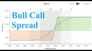 Bull Call Spread Option Selling Strategy [upl. by Nallak752]