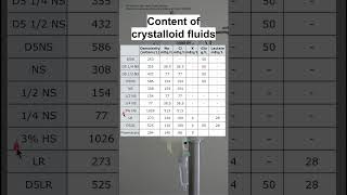 Content of crystalloid fluids [upl. by Viviane]