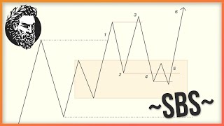 The Only Trading Model You Will Ever Need  Swing Breakout Sequence  SBS [upl. by Leticia627]