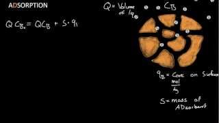 Adsorption  Langmuir Isotherm Derivation [upl. by Akcirahs]