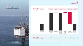 Equinor ASA EQNR Q1 2024 Earnings Presentation [upl. by Okiek479]