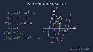 Wendepunkt berechnen häää Kurvendiskussion hinreichende und notwendige Bedingung  simplexyde [upl. by Nivat]