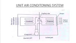 unit and central air conditioning in malayalam [upl. by Luz]