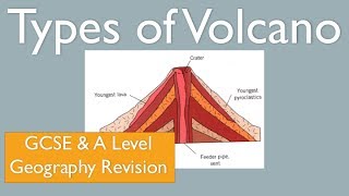 MID ATLANTIC AND CONTINENTAL VOLCANO BELT INTRAPLATE BELT LESSON 42 [upl. by Man]