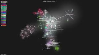 facebooklexical  Gource visualisation [upl. by Aivek]