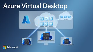 Azure Virtual Desktop Essentials  Intro and Full Tour [upl. by Merridie]