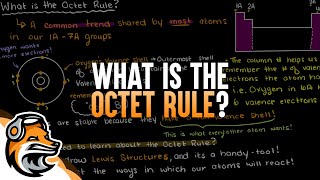 What Is The Octet Rule [upl. by Maressa258]