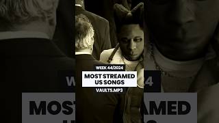 MOST STREAMED US SONGS THIS WEEK 🇺🇸 442024 🗓️ music usa songs [upl. by Berck]