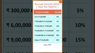 TDS on Salary for FY 202223 with Excel calculator ft skillvivekawasthi [upl. by Greenwald]