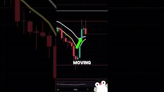 DOGECOIN PRICE PREDICTION dogecoinanalysis dogecoin pingucharts [upl. by Alic805]