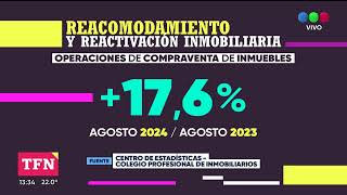 Tras el reacomodamiento de precios crecieron las operaciones inmobiliarias por alquileres y ventas [upl. by Hillel31]