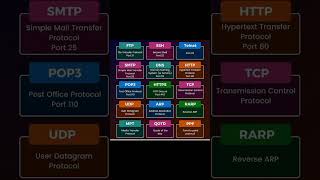 Computer hardware software system full forms allcompetitiveexams9686k allcompetitiveexams9686k [upl. by Derby]