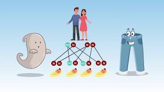 The Genetics of Huntingtons Disease [upl. by Jar]