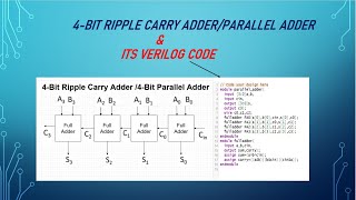 RIPPLE CARRY ADDER  Digital Electronics  VERILOG  TestBench [upl. by Roxie]