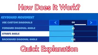 Double Movement Custom Diagonals Fortnite Help [upl. by Richarda823]