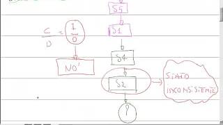 Lezione1 IntroduzioneAllaOOP [upl. by Enelyt]