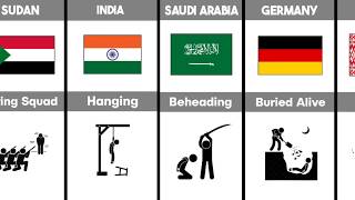 Comparison  Death Penalty Of Different Countries [upl. by Iemaj]