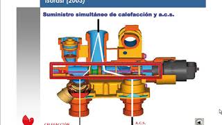 Introducción a los Componentes de una Caldera Mixta Gas Parte 2 [upl. by Lussier]