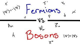 L12 Fermions Bosons and Fields Feynman Diagram [upl. by Kosse]