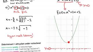 Matematik 2 HUR MÅNGA LÖSNINGAR HAR EN ANDRAGRADSEKVATION [upl. by Emily]