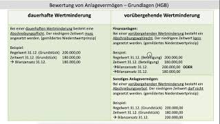 Bewertung Anlagevermögen nach HGB gemildertes Niederstwertprinzip Wertminderung FOS  BOS [upl. by Eliak599]