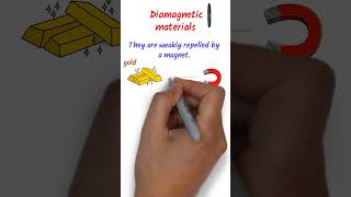 Types of Magnetic Substances  Diamagnetic  Paramagnetic  Ferromagnetic Material youtubeshorts [upl. by Senskell]