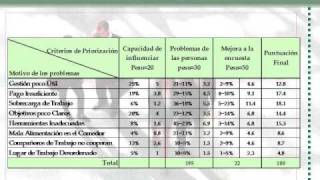 Herramientas Administrativas de la Calidad Parte II [upl. by Kerrill]