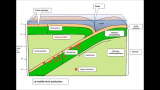 lithosphère et asthénosphère [upl. by Yroger]