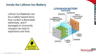 How to Prevent thermal Runaway in Li Ion Batteries 07 01 2020 [upl. by Drain]