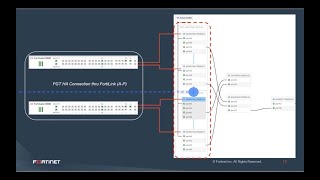 FortiLink Redundant and Extensible Infrastructure Scenarios [upl. by Ueihttam373]