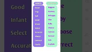 Synonyms part4 english youtube englishgrammar spokenenglish [upl. by Gasser]