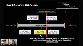 Intro to Crowdloans and Parachain Auctions on Polkadot amp Kusama [upl. by Pammy]