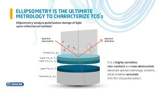 Spectroscopic Ellipsometry for Transparent Conductive Oxides Characterization [upl. by Ardnuek]