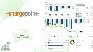 CHPT ChargePoint Q1 2024 Earnings Conference Call [upl. by Nnylatsyrc]