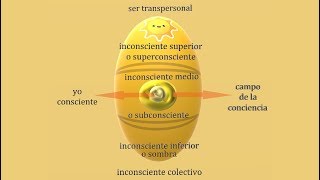 12 rasgos del superconsciente de Assagioli [upl. by Sheena893]