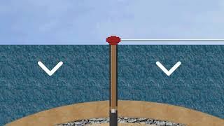 Pressures and Gradients  Oil Drilling [upl. by Ienttirb]