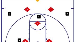 1 3 1 Zone Offense [upl. by Weisbart]